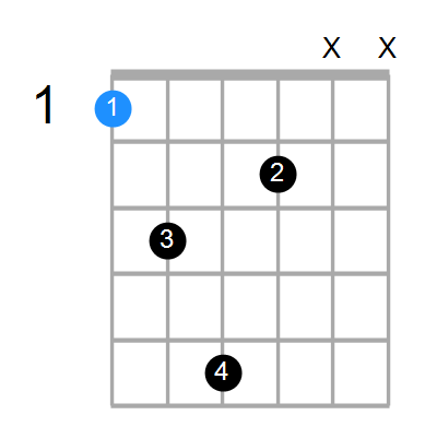 Fadd2 Chord